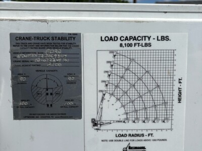 Load capacity and stability chart on a white equipment surface with technical details.